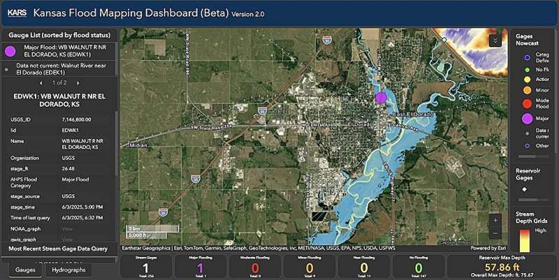 Kansas Researchers Launch a Near-Real-Time Flood Mapping Dashboard for Statewide Emergency Response