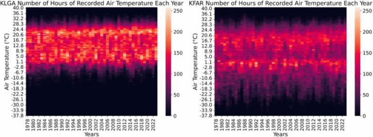 Hourly Weather Records Reveal Significant Shifts in Freeze and Heat-Stress Patterns Across the United States
