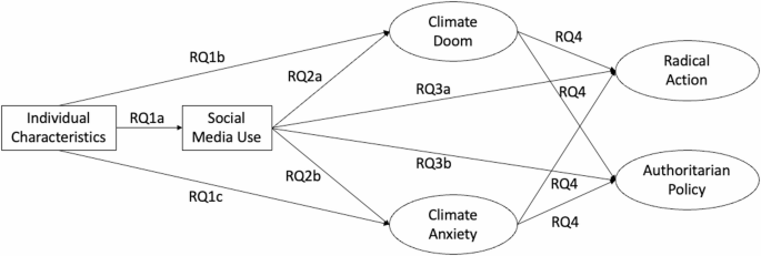Social Media Use May Be Deepening Climate Anxiety and Fueling Radical Action, Study Finds