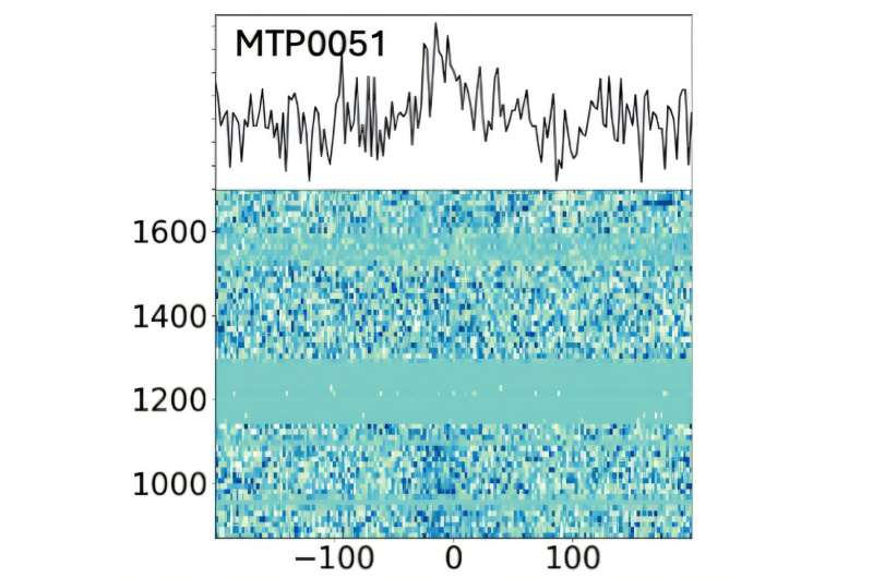 MeerKAT Telescope Discovers 30 New Radio Transient Pulsars Expanding Our Understanding of the Milky Way’s Hidden Neutron Stars