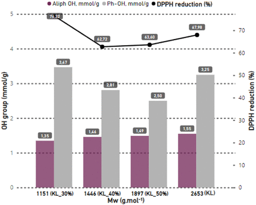 Lignin Makes Herbicide Nanoparticles More Stable and Effective for Greener Farming
