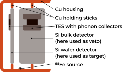 Dark-Matter Hunt Still Comes Up Empty as CRESST Continues to Rule Out Possibilities