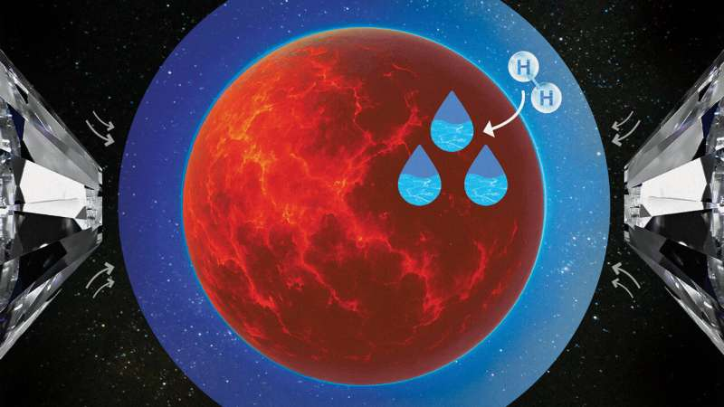 New Experiments Reveal How Planets Naturally Make Water During Their Formation