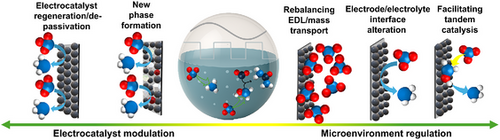 Pulsed Electrolysis Could Turn Airborne Nitrogen Into Sustainable Fertilizer