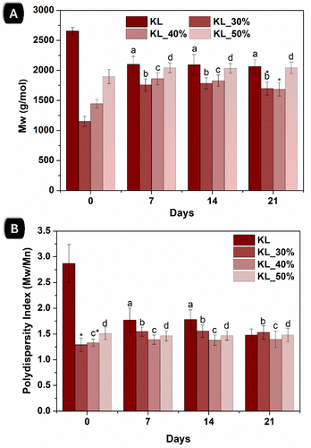 Lignin Makes Herbicide Nanoparticles More Stable and Effective for Greener Farming