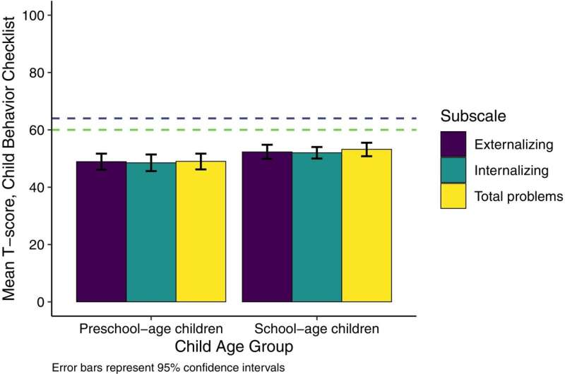 Parenting Stress Plays a Bigger Role Than Gender Identity in Predicting Child Development, Says New Research Parenting Stress Plays a Bigger Role Than Gender Identity in Predicting Child Development, Says New Research