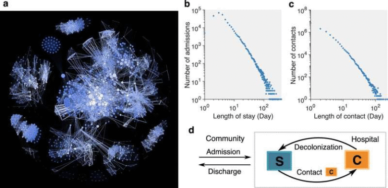 Computer Model That Detects Hidden Drug-Resistant Infections Shows Major Advantages Over Traditional Hospital Contact Tracing