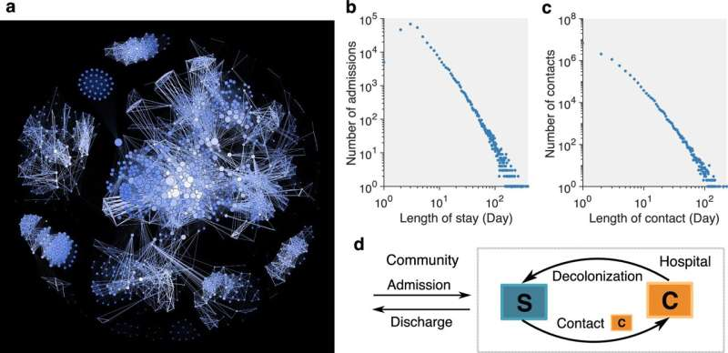 Computer Model That Detects Hidden Drug-Resistant Infections Shows Major Advantages Over Traditional Hospital Contact Tracing