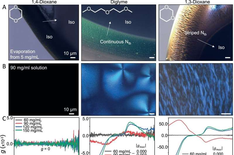 Chirality in Synthetic Polymers Dramatically Boosts Conductivity After Doping