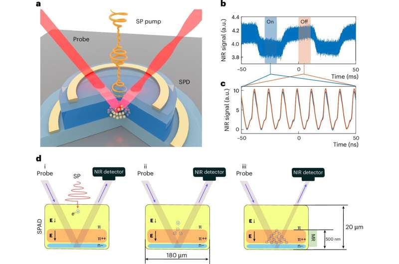 Purdue University Scientists Create a Single-Photon Switch That Could Make Photonic Computing Practical