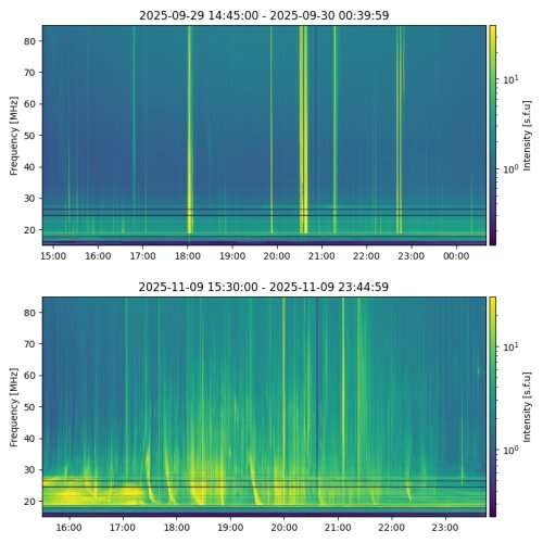 Scientists Track How Powerful Solar Flares Recently Disrupted Earth’s Ionosphere
