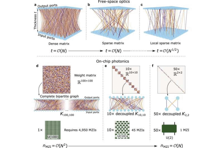 How Small Optical Computers Can Get and Why New Scaling Laws Change the Future of Light-Based Computing