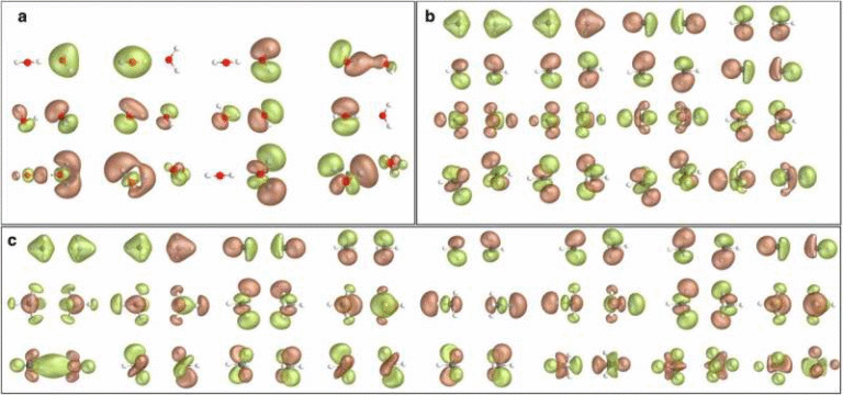 Quantum-Centric Supercomputing Takes a Major Step Forward by Accurately Simulating Supramolecular Molecular Interactions