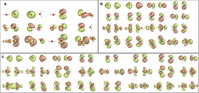 Quantum-Centric Supercomputing Takes a Major Step Forward by Accurately Simulating Supramolecular Molecular Interactions