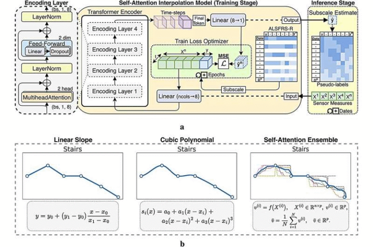 In-Home Sensor Technology Is Bringing Smarter, Real-Time Care to People Living With ALS