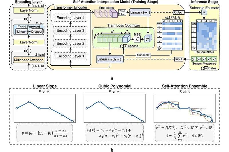 In-Home Sensor Technology Is Bringing Smarter, Real-Time Care to People Living With ALS