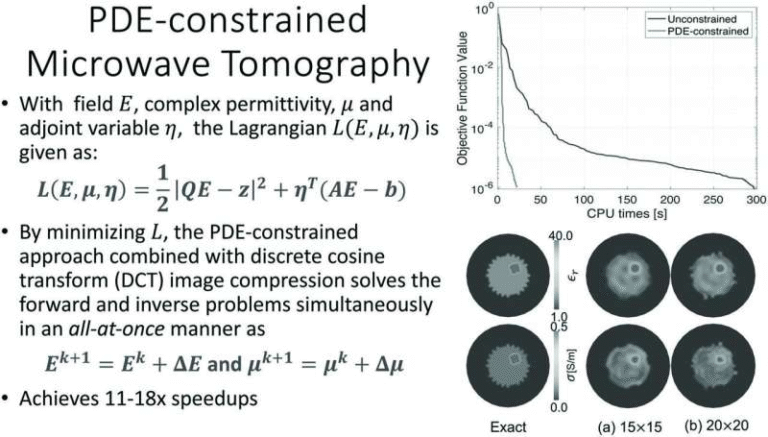 A New Algorithm Could Make Stroke Detection Scans Faster, Portable, and Far More Accessible