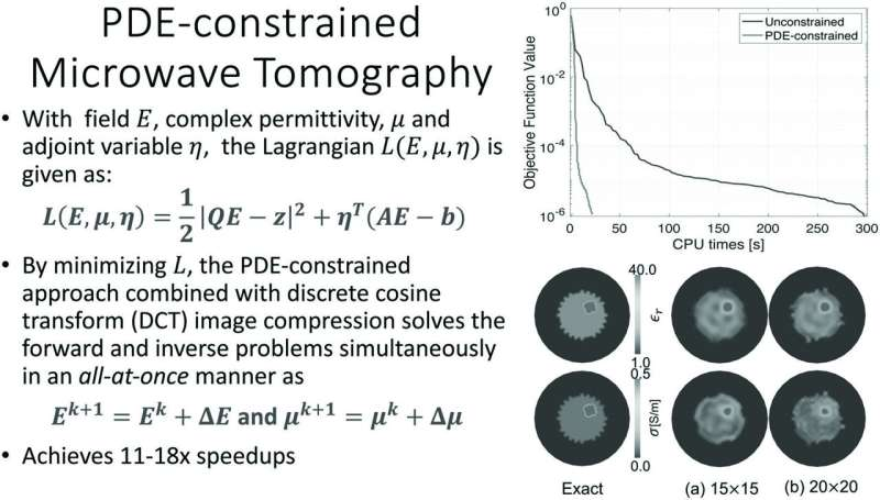 A New Algorithm Could Make Stroke Detection Scans Faster, Portable, and Far More Accessible