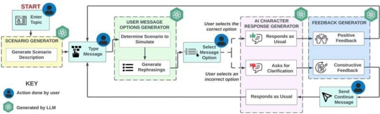 AI Tool NeuroBridge Helps Neurotypical People Better Understand How Autistic Individuals Communicate Through Language