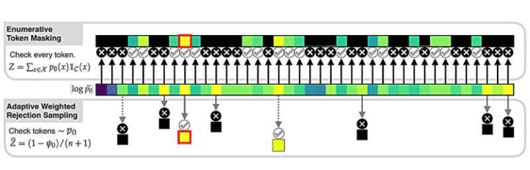 A New Algorithm Makes Language Model Outputs Faster, Smarter, and Much Easier to Control