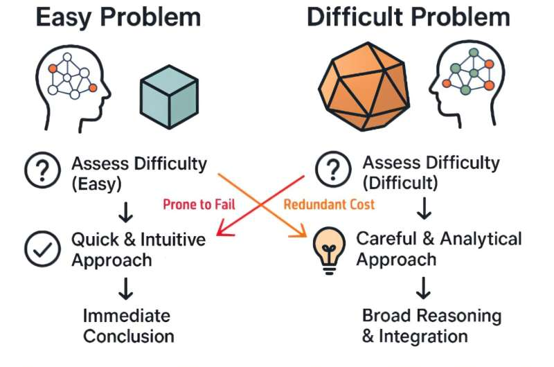 MIT Researchers Develop a Smarter Way for Large Language Models to Think Through Hard Problems