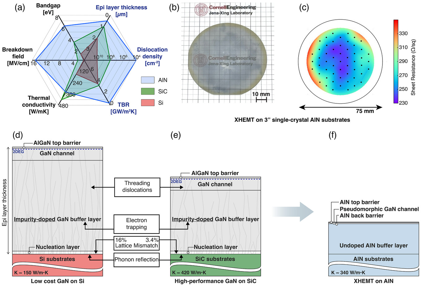 Cornell’s Aluminum Nitride XHEMT Transistor Could Redefine High-Power RF Electronics