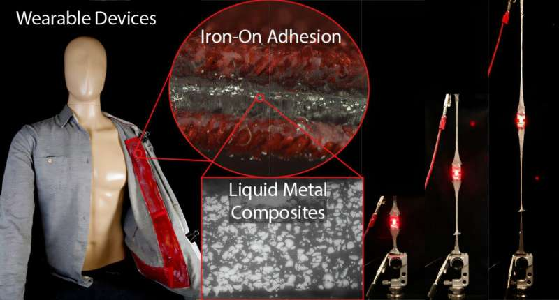 Iron-On Electronic Patches Could Make Wearable Tech as Easy as Ironing a Shirt