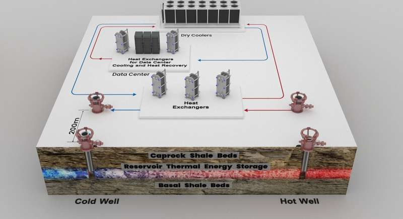 Reservoir Thermal Energy Storage Could Transform How Data Centers Handle Cooling and Energy Costs
