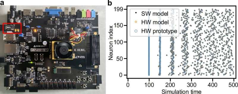 Yale Researchers Develop Scalable Brain-Like Chips That Could Change the Future of Neuromorphic Computing