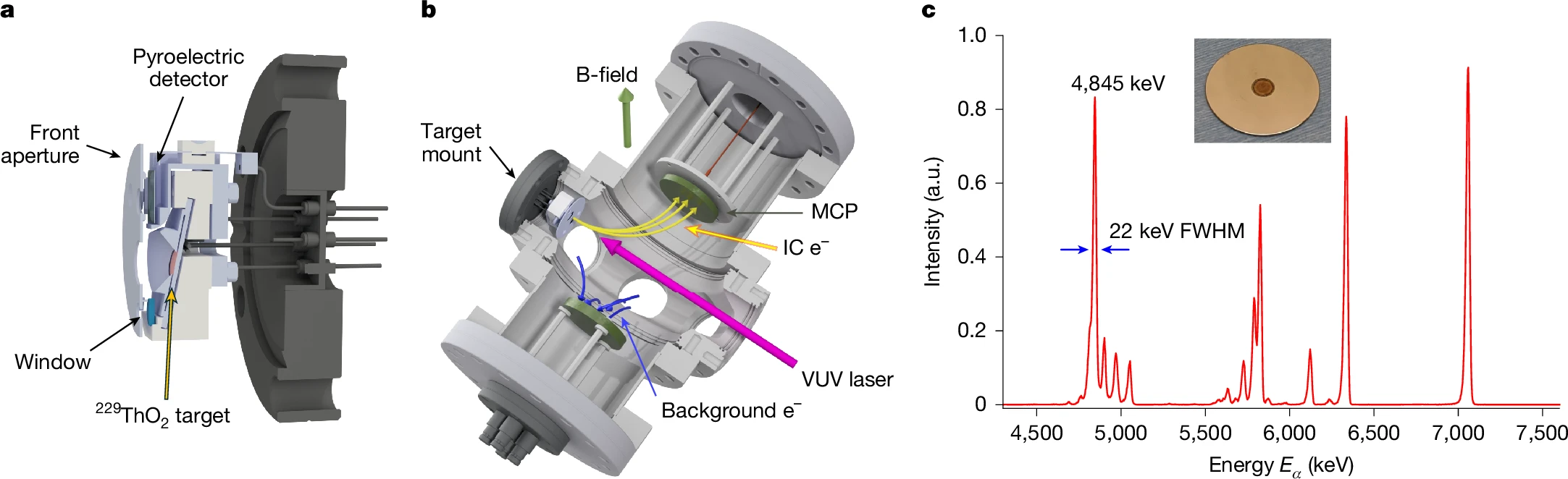 A Simple Electroplating Trick Could Bring Ultra-Precise Nuclear Clocks Into Everyday Technology