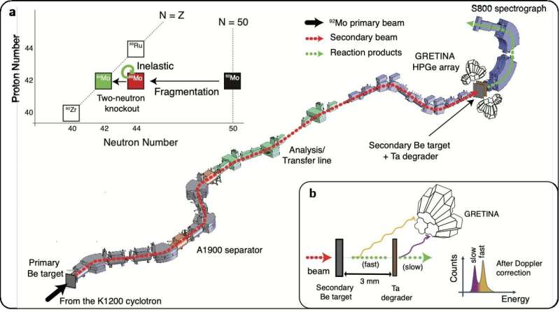 Scientists Discover a New Nuclear Island Where Long-Trusted Magic Numbers Stop Working