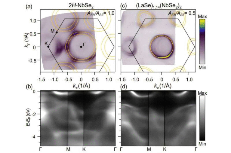 Electrons Mostly Stay in Their Own Layers in Mismatched Quantum Materials, Scientists Find