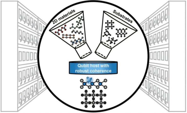 Scientists Are Systematically Searching for Quantum-Ready 2D Materials With Exceptionally Long Qubit Coherence Times