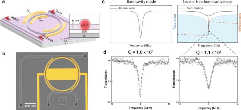 Researchers Develop a Reconfigurable On-Chip Platform That Can Dramatically Slow Down Light for Advanced Photonic Engineering