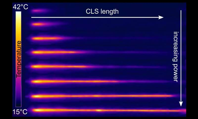 A Self-Adapting Fiber Component Is Solving the Heat Problem in High-Power Thulium Fiber Lasers