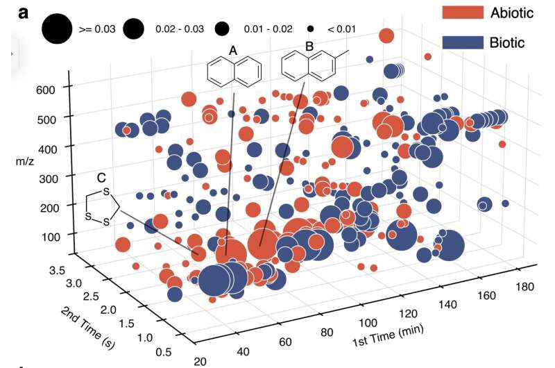 Machine Learning Framework LifeTracer Could Transform the Search for Extraterrestrial Life