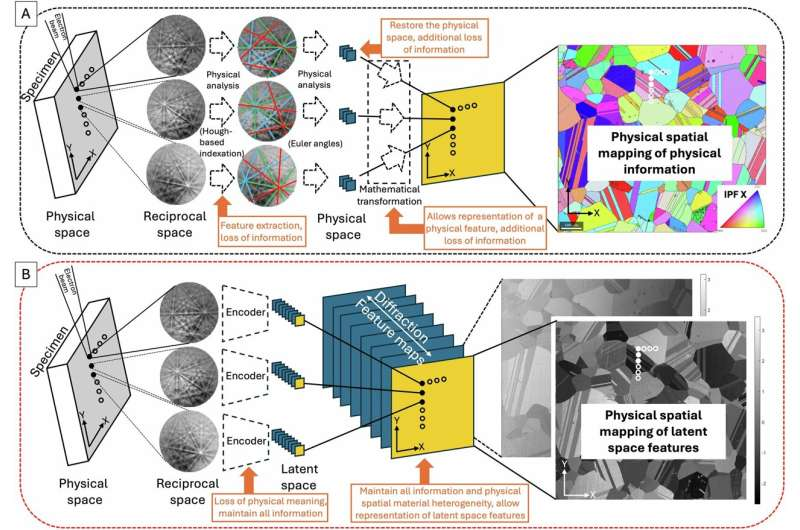 AI Breakthrough Maps Alloy Microstructures to Transform Materials Design and Property Prediction