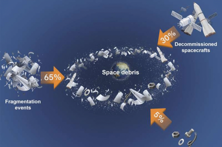 Scientists Want Space Missions to Follow a Circular Economy to Cut Waste, Pollution, and Orbital Debris