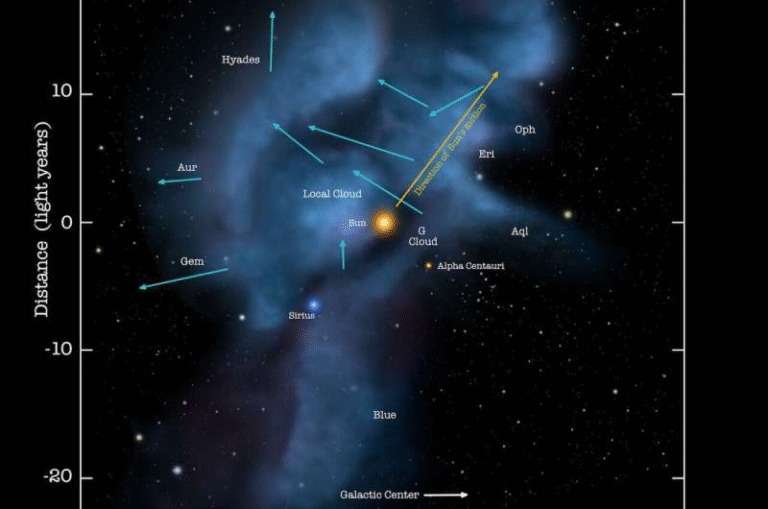 Two Massive Hot Stars Passed Near Our Solar System Millions of Years Ago and Scientists Can Still See the Evidence