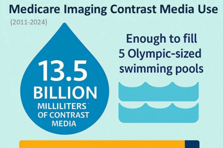 Medical Imaging Contrast Agents Are Quietly Becoming a Serious Environmental Pollution Problem