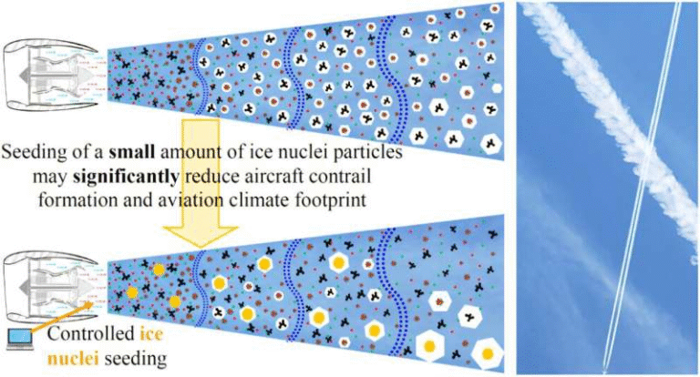Seeding Jet Exhaust With Ice-Nucleating Particles Could Significantly Reduce Aviation’s Climate Impact