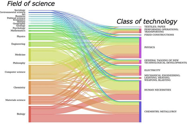 How University Patenting Policies Are Shaping the Future of Scientific Research