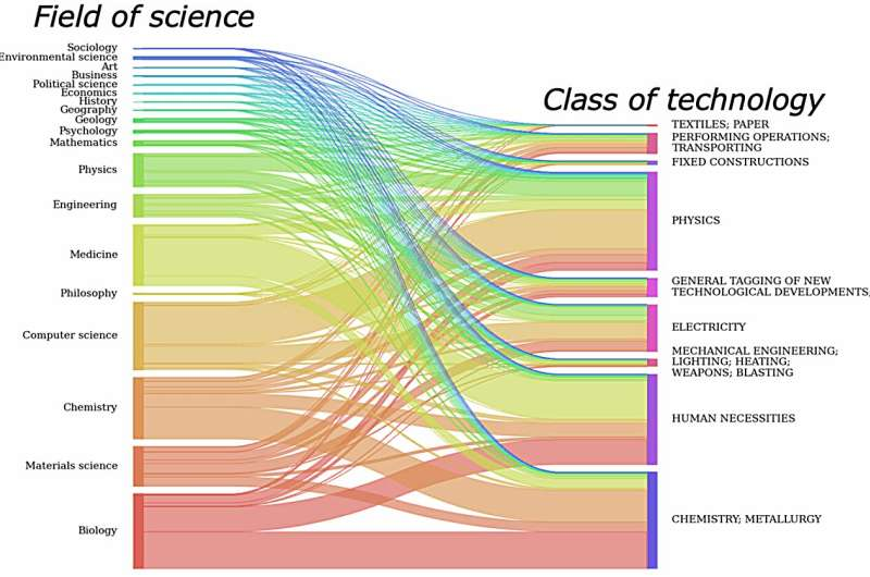 How University Patenting Policies Are Shaping the Future of Scientific Research