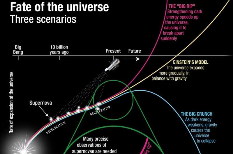A New Look at Supernova Standard Candles Could Ease the Long-Standing Hubble Tension
