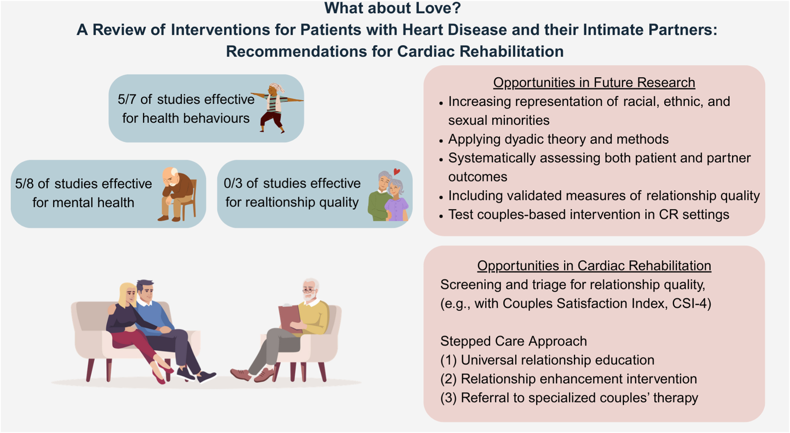 How Intimate Relationships Can Shape Heart Health According to New Research