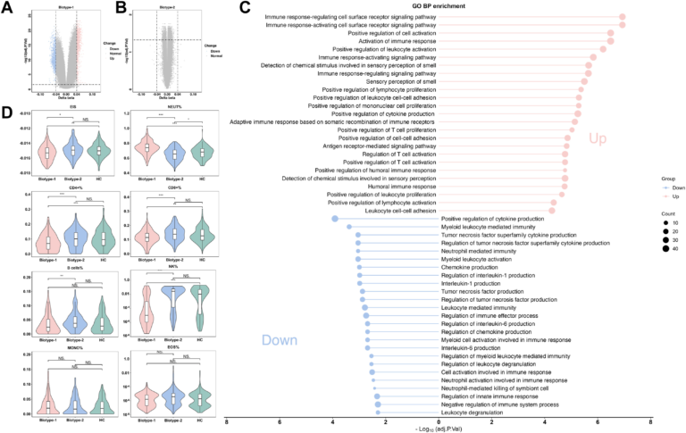 Brain Imaging Biomarker Shows How Inflammation Can Predict Poor Treatment Response in Psychiatric Disorders