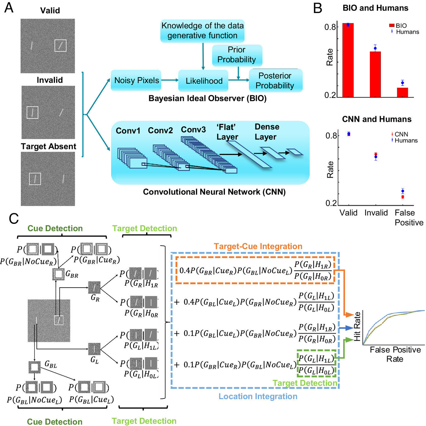 AI Research Reveals How Covert Attention Works and Uncovers Previously Unknown Neuron Types