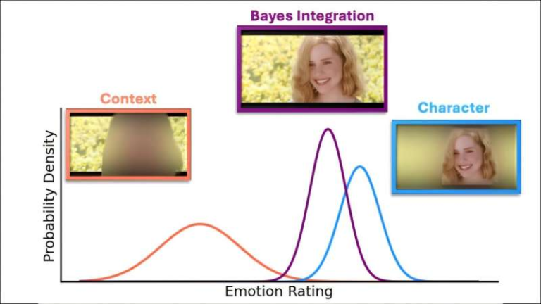 How Our Brains Read Emotions Differently And Why Some People Are Better at Reading the Room