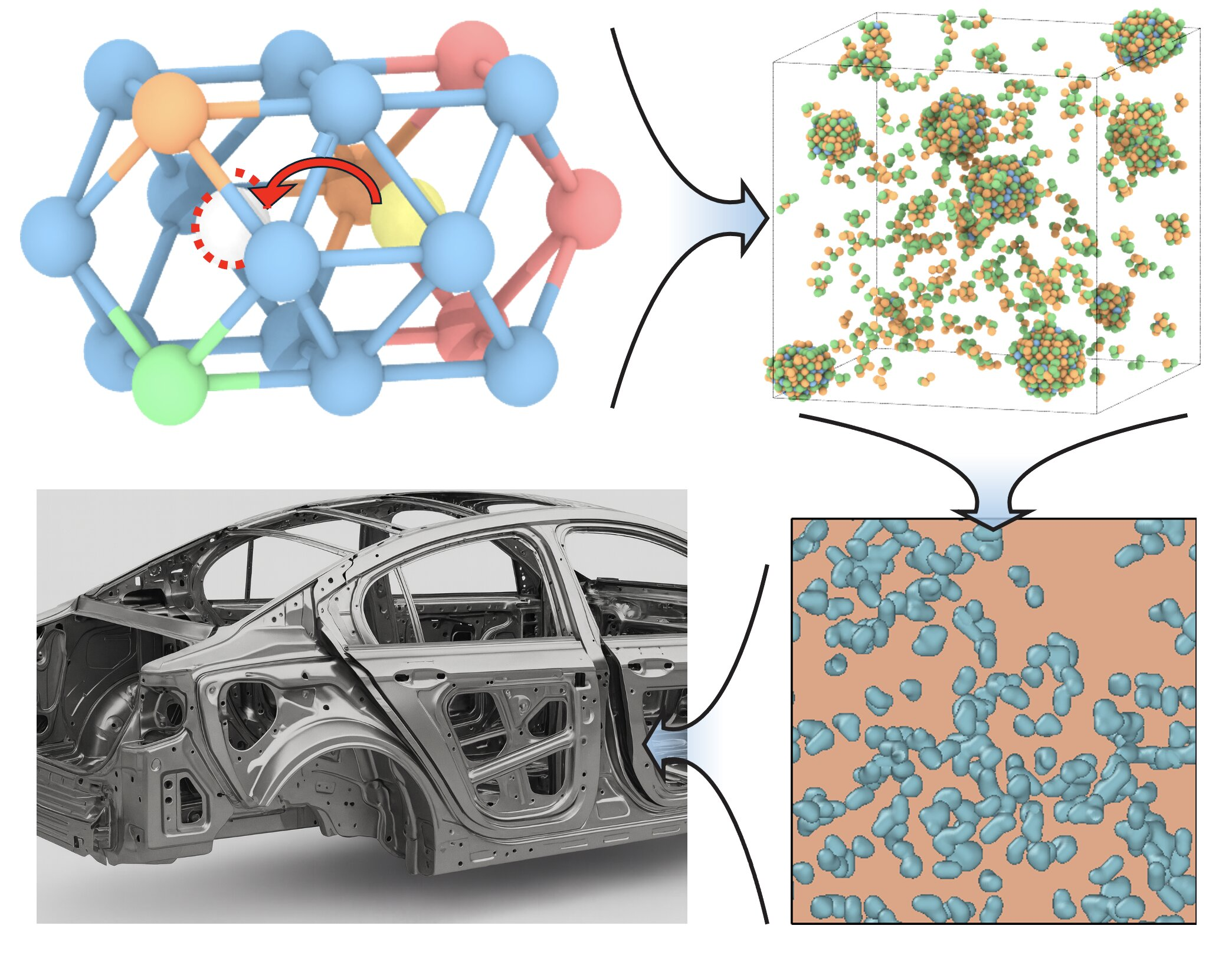 A New Computational Model Shows How Cooling and Aging Can Unlock Stronger Lightweight Aluminum Alloys