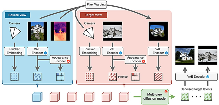 A New AI Framework Is Turning Everyday Online Photos Into Realistic 3D Scenes